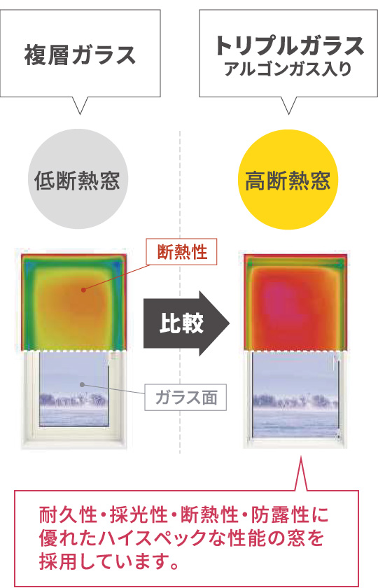 比較