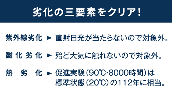 劣化の三要素をクリア！